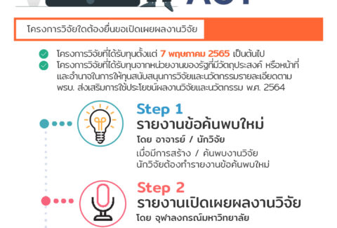 การขอเป็นเจ้าของผลงานตาม TRIUP ACT (2)