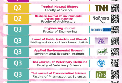 วารสารในฐาน Scopus 2022 (แก้)