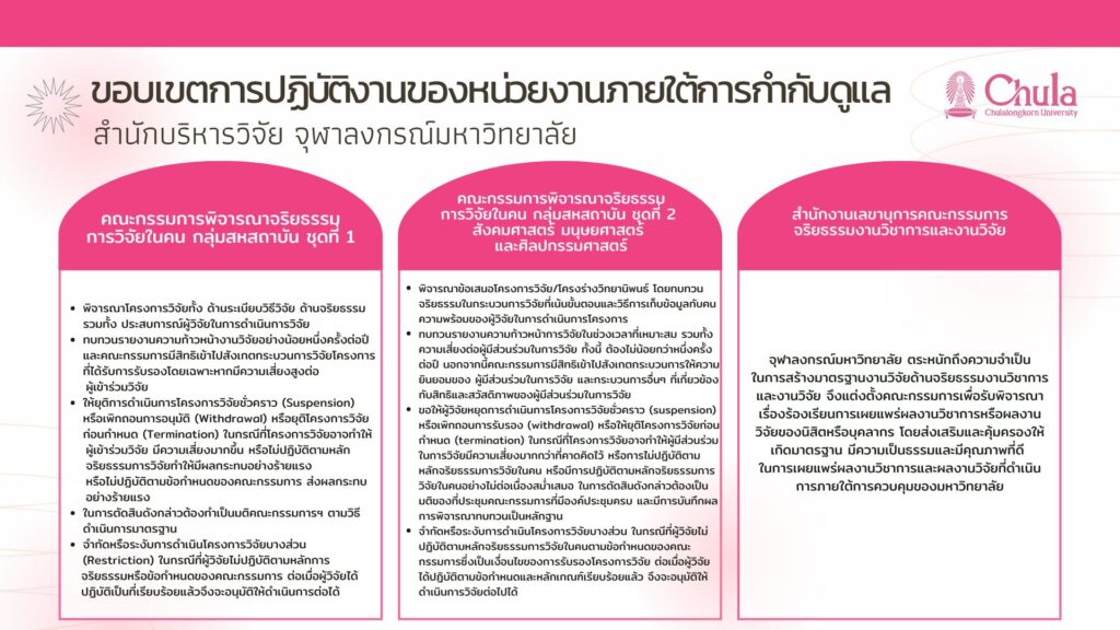 22 ต.ค.67 ขอบเขตการปฏิบัติงานของหน่วยงานภายใต้การกำกับดูแล (1)