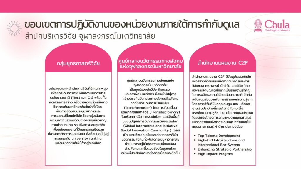 22 ต.ค.67 ขอบเขตการปฏิบัติงานของหน่วยงานภายใต้การกำกับดูแล (2)