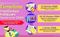 ตีพิมพ์ งบ 2568-2 (2)