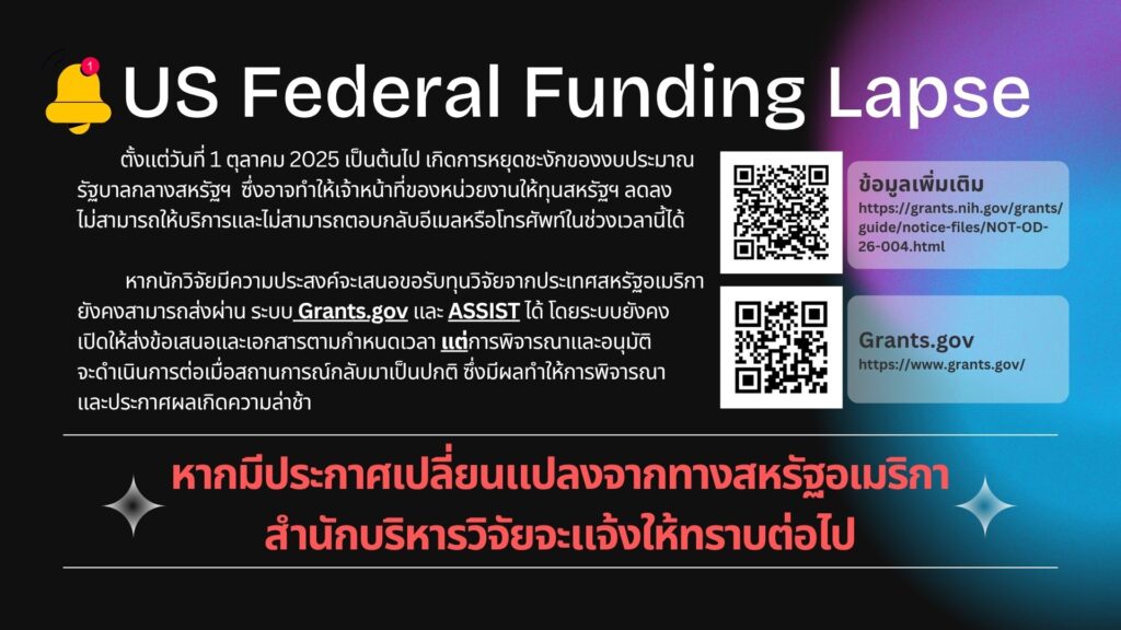 US Federal Funding Lapse (1)