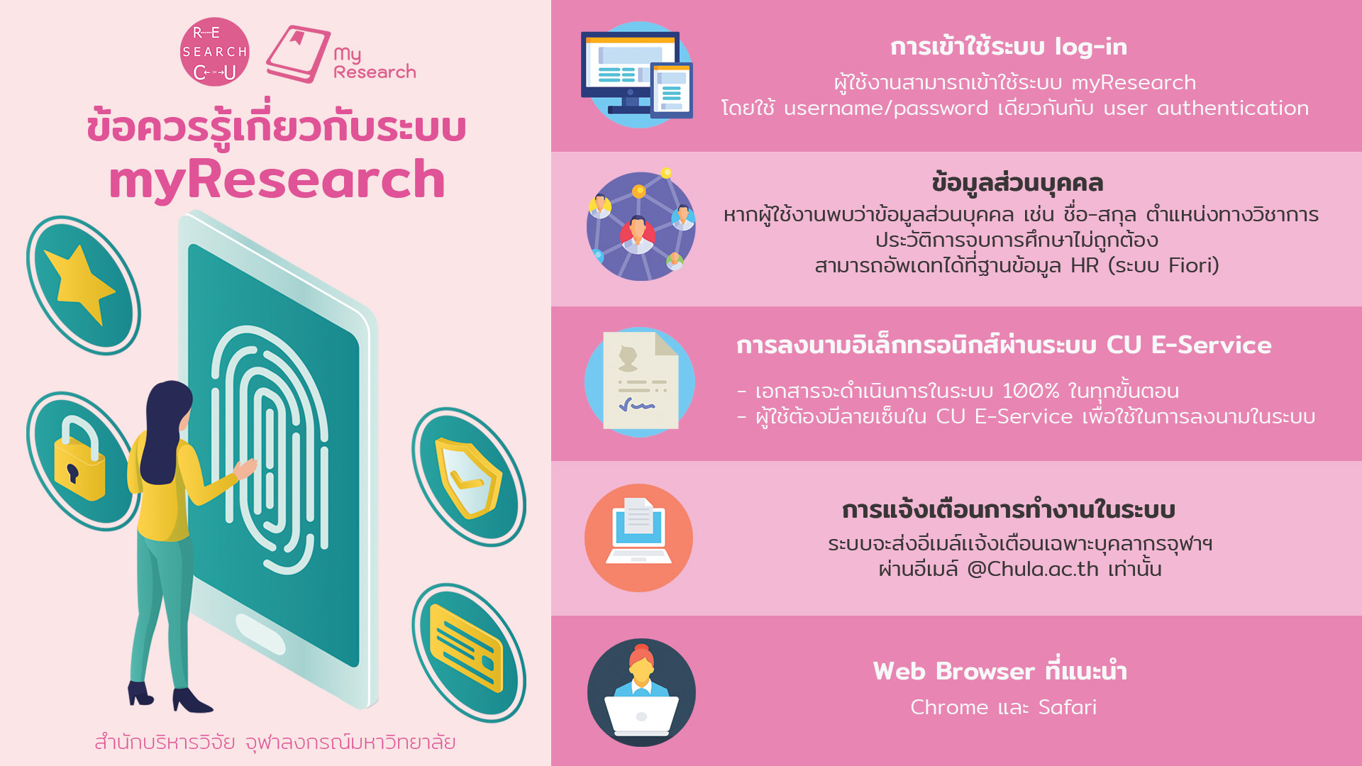 ข้อควรรู้เกี่ยวกับระบบ My Research (2)