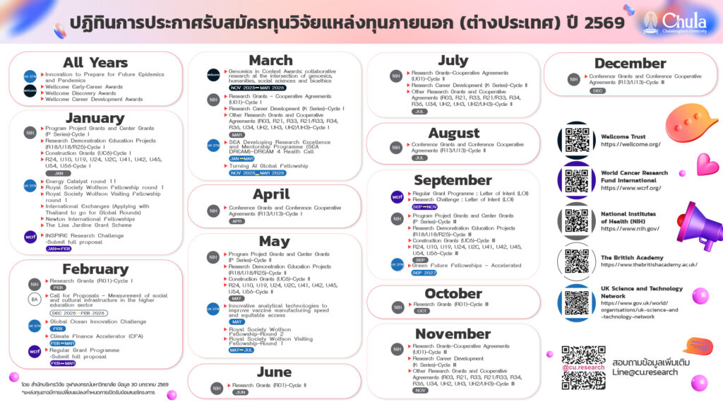 2.30 ม.ค.69 ปฏิทินทุนภายนอก (ต่างประเทศ) 2569