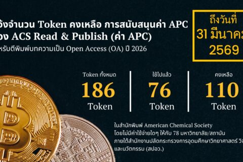แจ้งจำนวน Token คงเหลือ โครงการสนับสนุนค่า APC