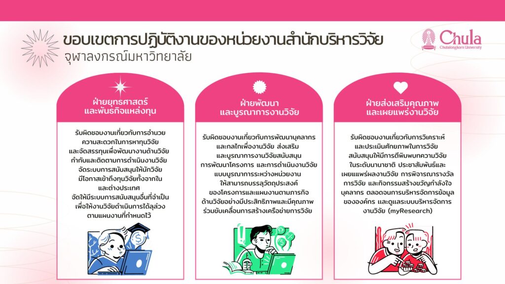 20 พ.ค.69 ขอบเขตการปฏิบัติงานสบจ.