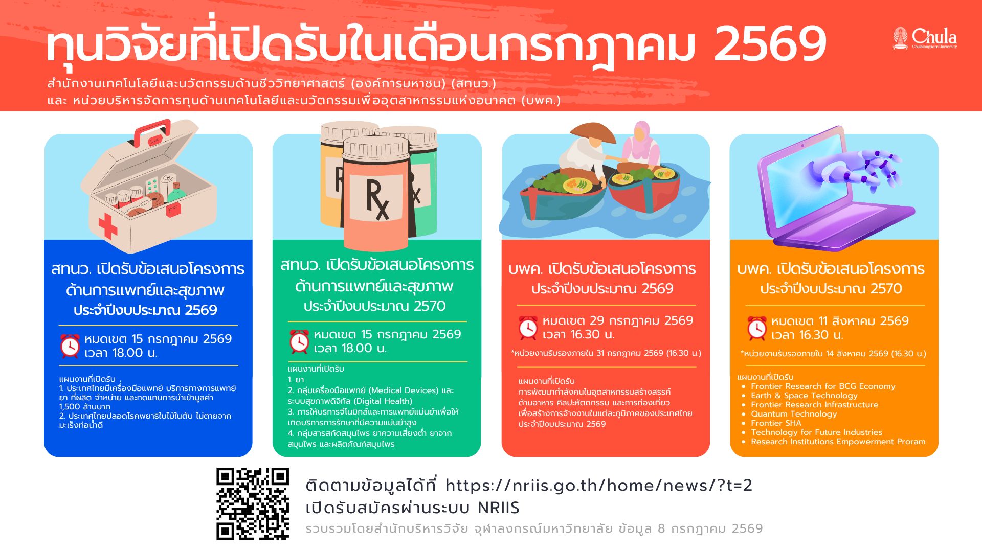 ทุนวิจัยที่เปิดรับในเดือนกรกฎาคม 2569 (2)