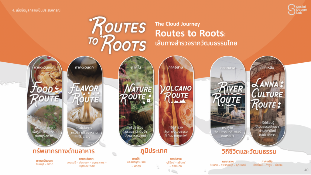 Routes to Roots: โครงการพัฒนาการท่องเที่ยวแบบคลัสเตอร์จากการวิเคราะห์ข้อมูลบันทึกการใช้โทรศัพท์มือถือ