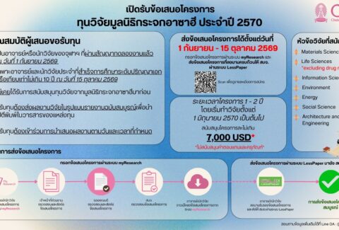 โปสเตอร์ประชาสัมพันธ์ ASH2026 (3)