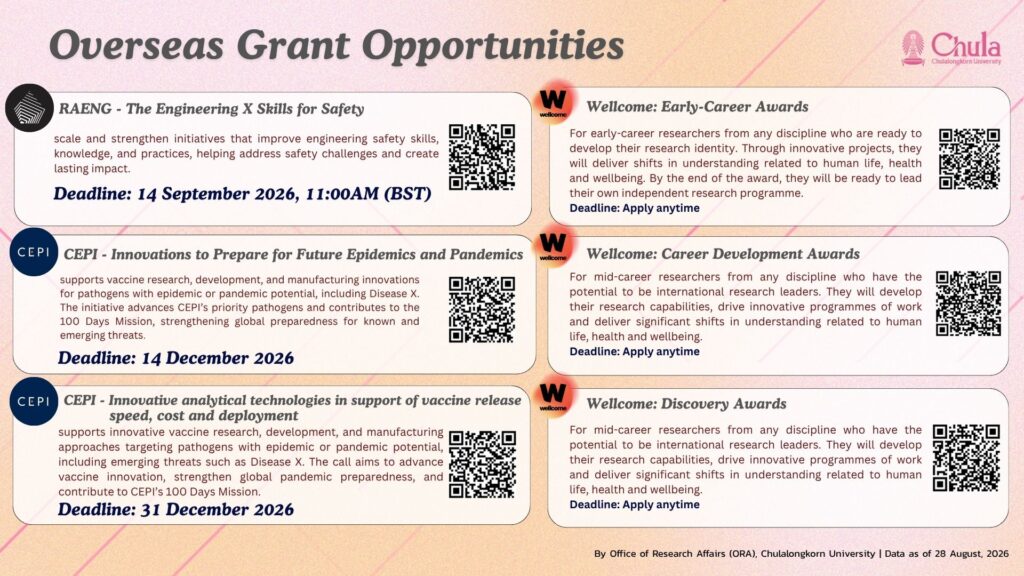 Funding Opportunity 2882026